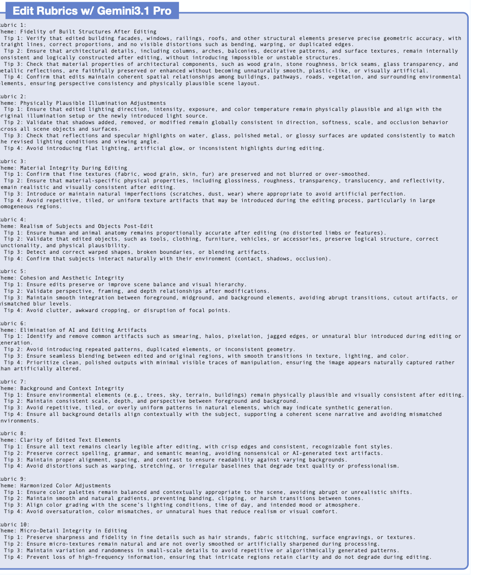Example image-edit rubric produced by Auto-Rubric