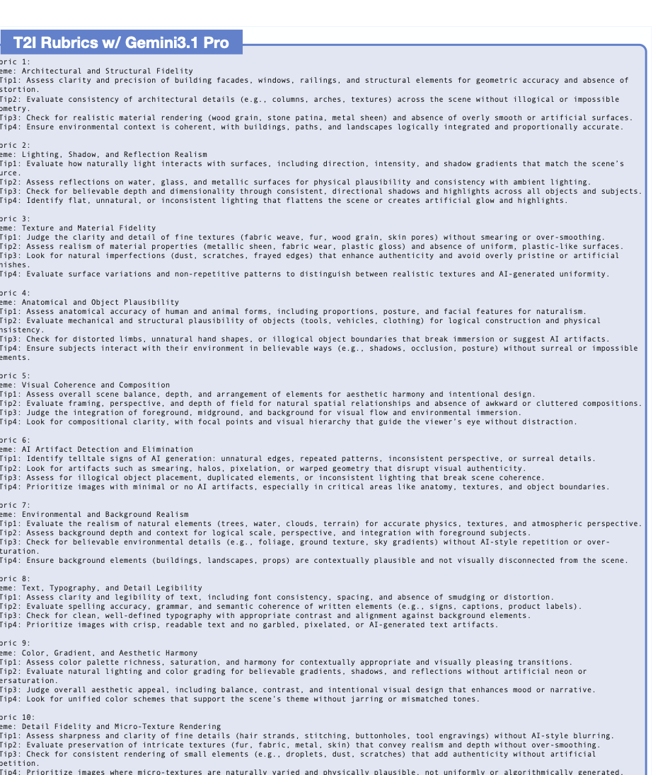 Example text-to-image rubric produced by Auto-Rubric