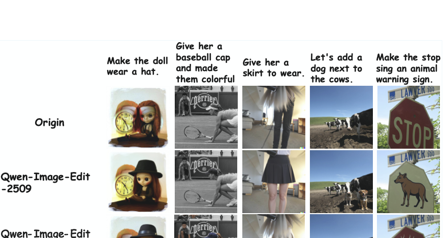 Image-editing qualitative examples