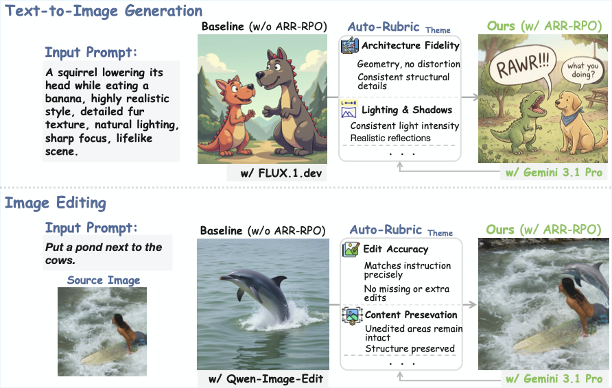 Combined qualitative results for text-to-image and image editing